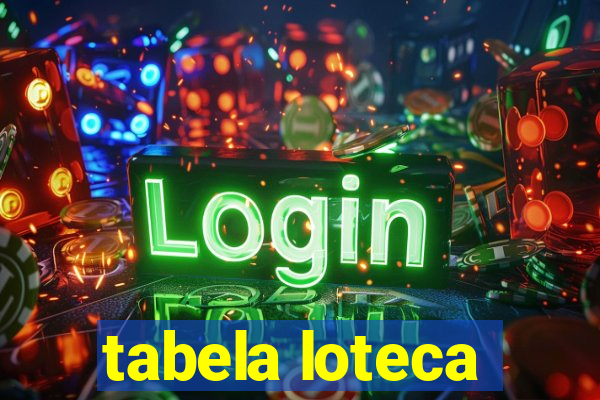 tabela loteca