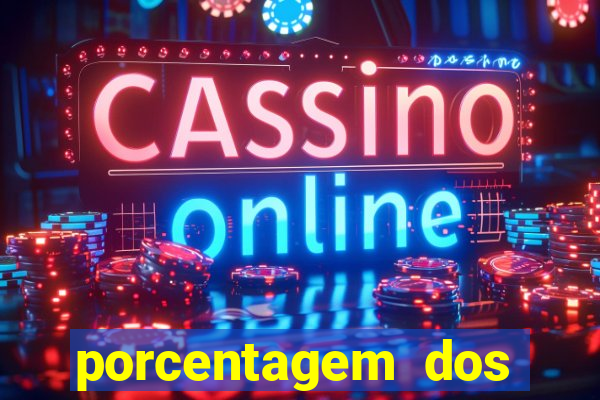 porcentagem dos slots pagantes