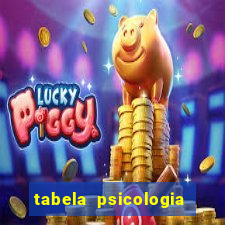 tabela psicologia das cores