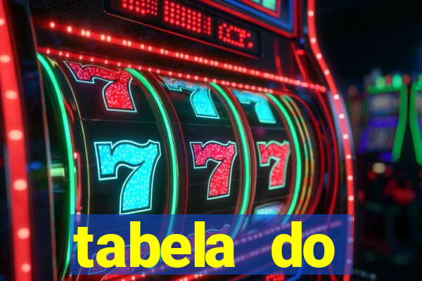 tabela do brasileirão 2008